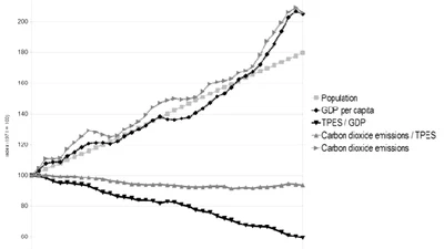 Pensez-vous que résoudre le problème du changement climatique, c'est d'abord résoudre les problèmes d'inégalités économiques et socio-politiques entre les États ? featured image