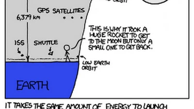 Pourquoi ne créent-ils pas une station spatiale semblable à la SSI pour observer Mars et créer un tremplin vers la planète rouge ? featured image