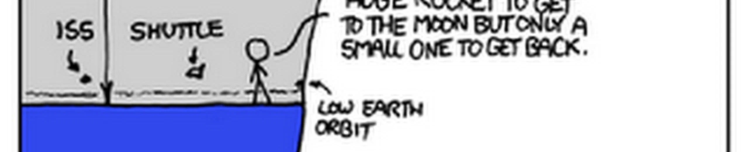 Pourquoi ne créent-ils pas une station spatiale semblable à la SSI pour observer Mars et créer un tremplin vers la planète rouge ?