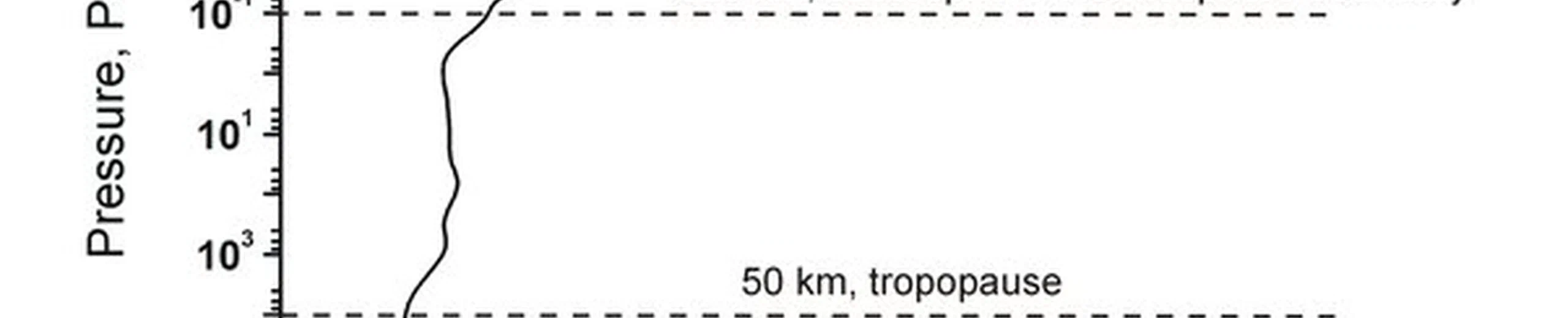 À quelle point une sonde devrait être solide pour ne pas être détruite sur Jupiter ?