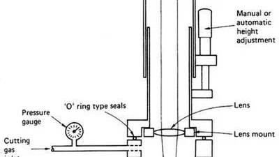 Pourquoi les lasers coupent-ils l'acier comme du beurre mais rebondissent simplement sur un miroir en verre ? featured image