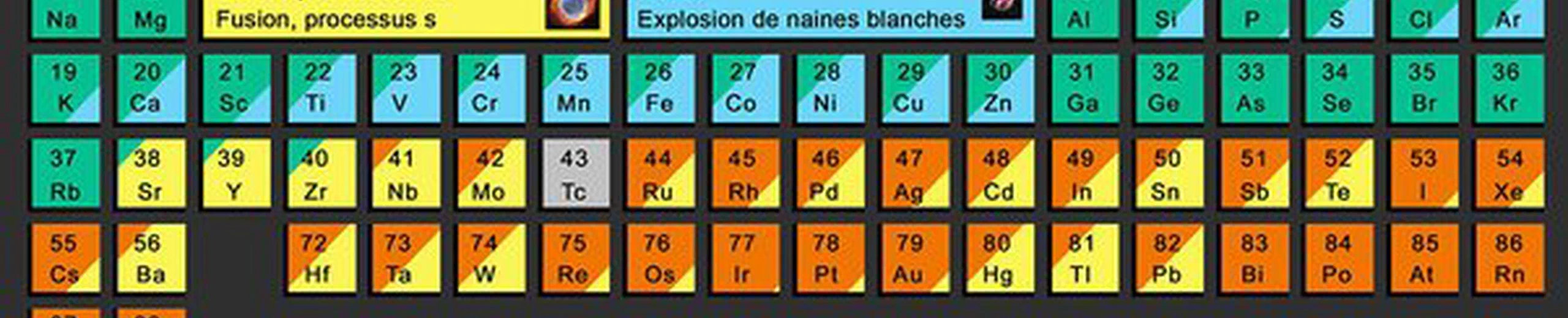 Est-il possible que l'or soit d'origine extraterrestre ?