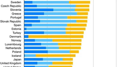 Thank’s not perfectly correct:( source Tax rates in Europe - Wikipedia )As you c... featured image