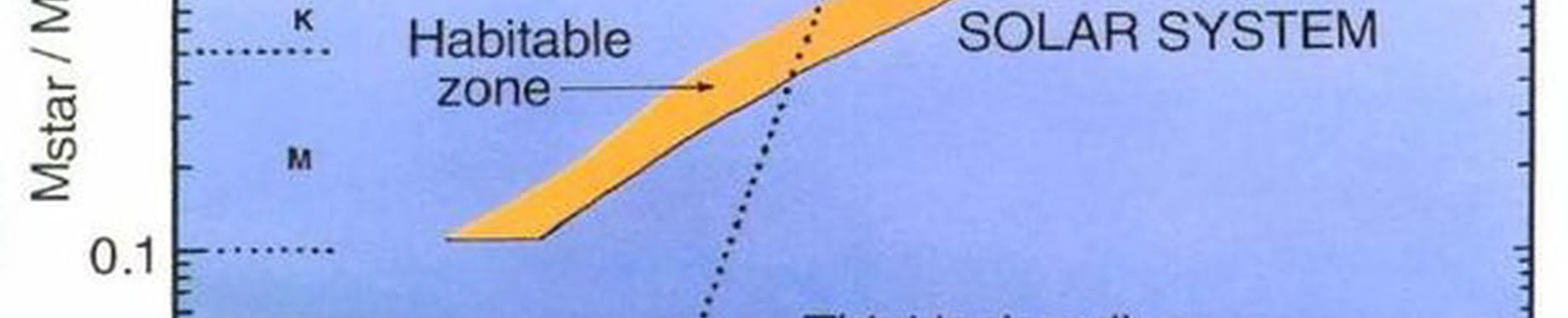 Que se passerait-il si le soleil avait une couleur différente ?
