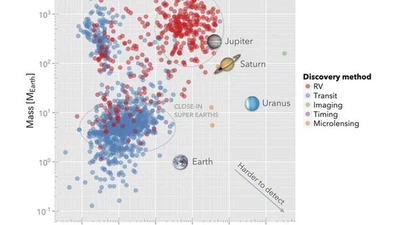 Avez-vous la nouvelle carte du ciel, divulguée par la NASA, avec la répartition des 4019 exoplanètes découvertes depuis 1985 à aujourd'hui et qu'en pensez-vous? featured image
