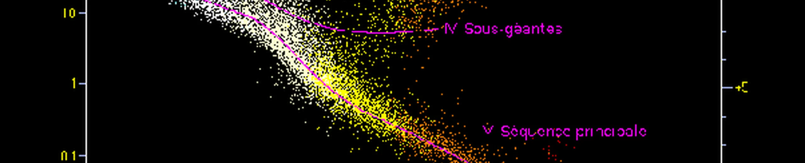 Comment pouvons-nous savoir avec certitude que le soleil va exploser ou que l'univers se terminera dans n'importe quel scénario ?