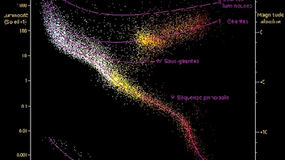 Comment pouvons-nous savoir avec certitude que le soleil va exploser ou que l'univers se terminera dans n'importe quel scénario ? featured image
