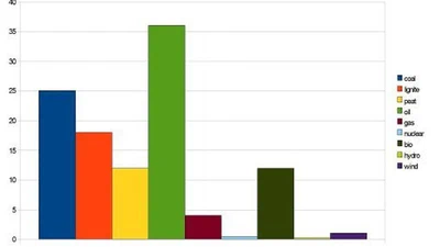 Au 1er janvier 2019, 450 réacteurs nucléaires étaient opérationnels dans le monde. Ensemble, ils produisent 11 % de l'électricité mondiale. À votre avis, cette production de 11 p. 100 vaut-elle le risque d'une catastrophe nucléaire ? featured image