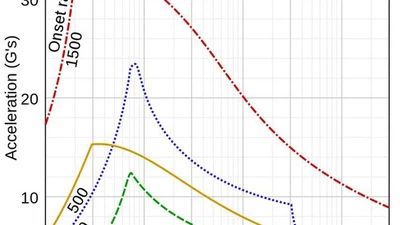 Peut-on envoyer un astronaute dans l'espace par catapulte depuis la surface lunaire ? featured image