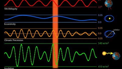 Qu'est-ce que Eémien ? Comment était l'axe de la terre à cette période, pourquoi dit-on qu'il se rapporte à une période glaciaire et que les hivers de l'hémisphère Nord étaient généralement plus chauds et humides qu'aujourd'hui ? featured image