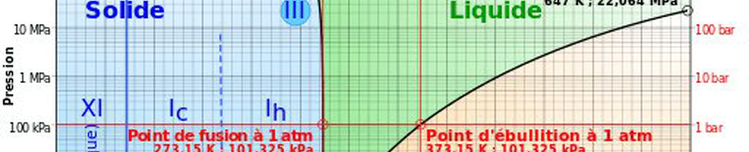 Pourrait-il y avoir une planète 100% d'eau, donc vous pourriez théoriquement plonger d'un côté à l'autre ?