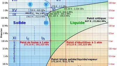 Pourrait-il y avoir une planète 100% d'eau, donc vous pourriez théoriquement plonger d'un côté à l'autre ? featured image