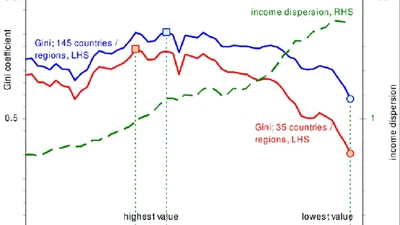 Quel exemple donneriez-vous pour illustrer les inégalités de richesses ? featured image