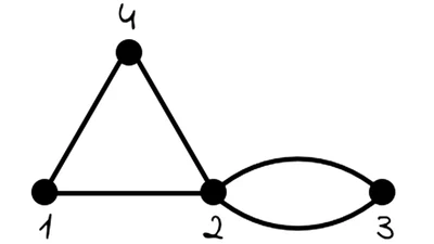 Le problème mathématique dans Will Hunting était-il si difficile ? featured image