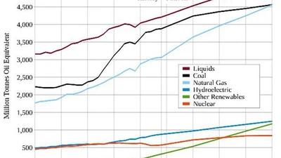 Est-ce que les panneaux photovoltaïques contribuent vraiment à une baisse de la consommation d’énergie ? featured image