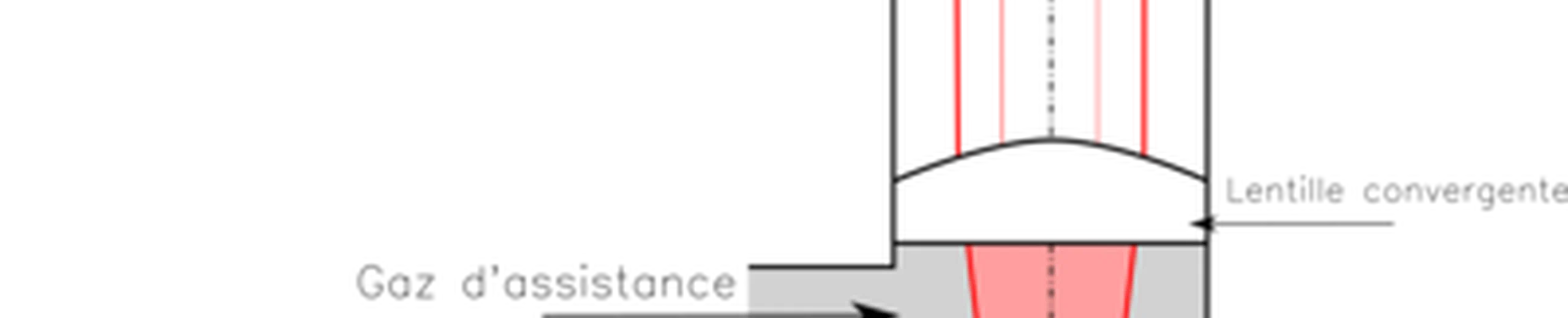 Les lasers de puissance sont-ils réfléchis par des miroirs et en quelles proportions ? Existe-t-il des miroirs réfléchissant 100% des rayons laser de puissance ?