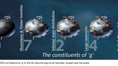 Est-ce qu'un humain pourrait ressentir des anomalies gravitationnelles sur Terre ? featured image