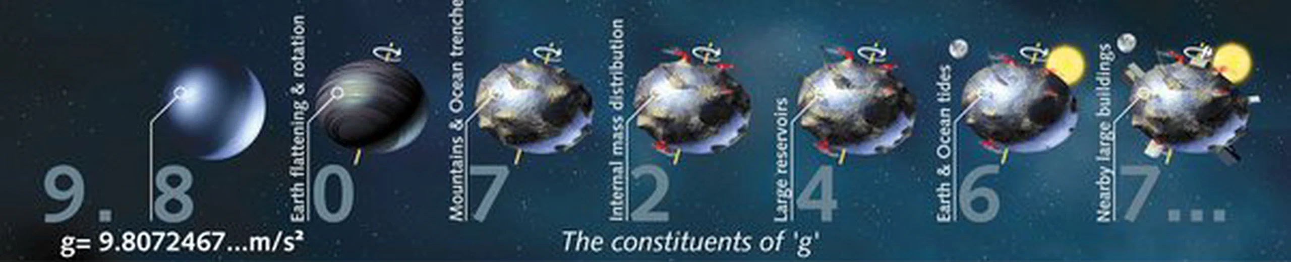 Est-ce qu'un humain pourrait ressentir des anomalies gravitationnelles sur Terre ?