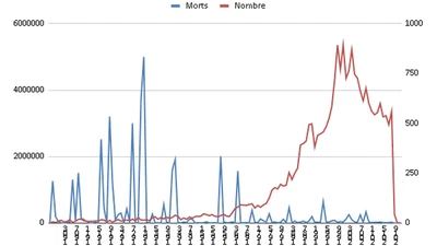 Depuis le début de l’année 2020 le chiffre des catastrophes naturelles n’est-il pas le plus élevé du siècle ? featured image