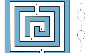 Quel algorithme est le plus efficace pour résoudre un labyrinthe (en 2D puis en dimension n) ? featured image