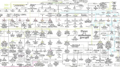 Quelles sont les histoires mythologiques méconnues à tort ? featured image