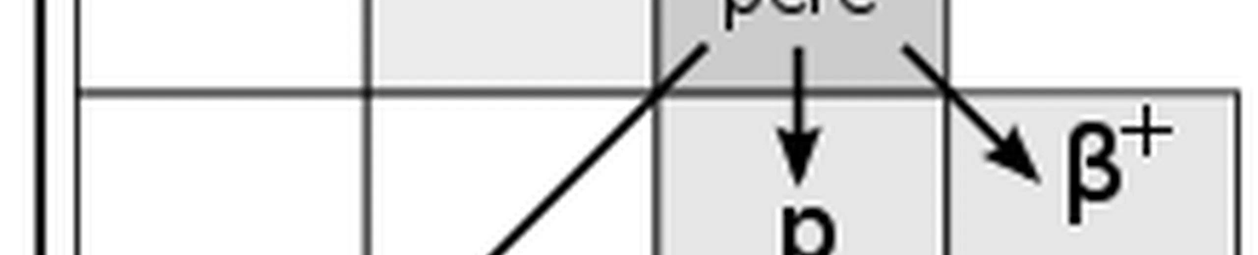 Quels atomes ne sont ni synthétisable ni substituable ?