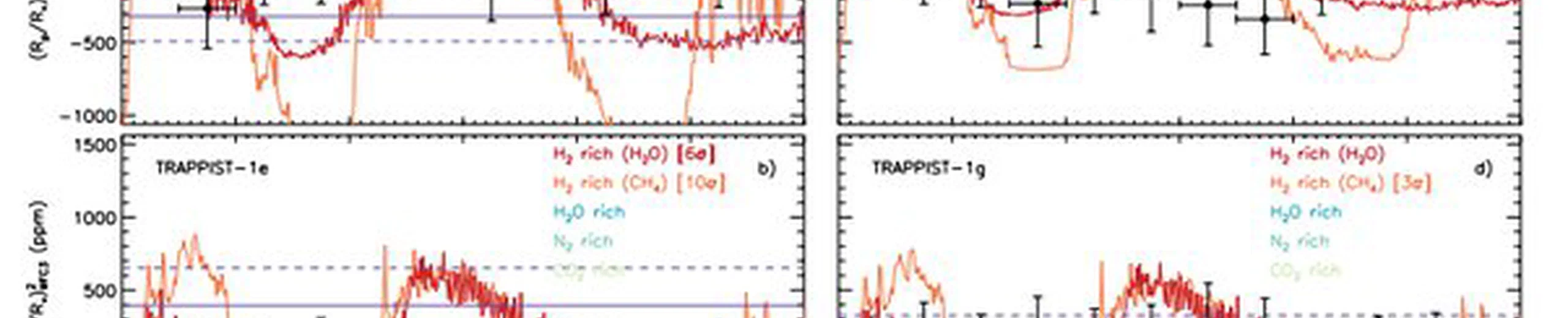 Les scientifiques ont-ils réussi à analyser la composition de l'atmosphère des planètes de l'étoile Trappist ?
