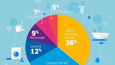 Combien de réserves naturelles les marques d'eau minérales ont-elles encore ? featured image