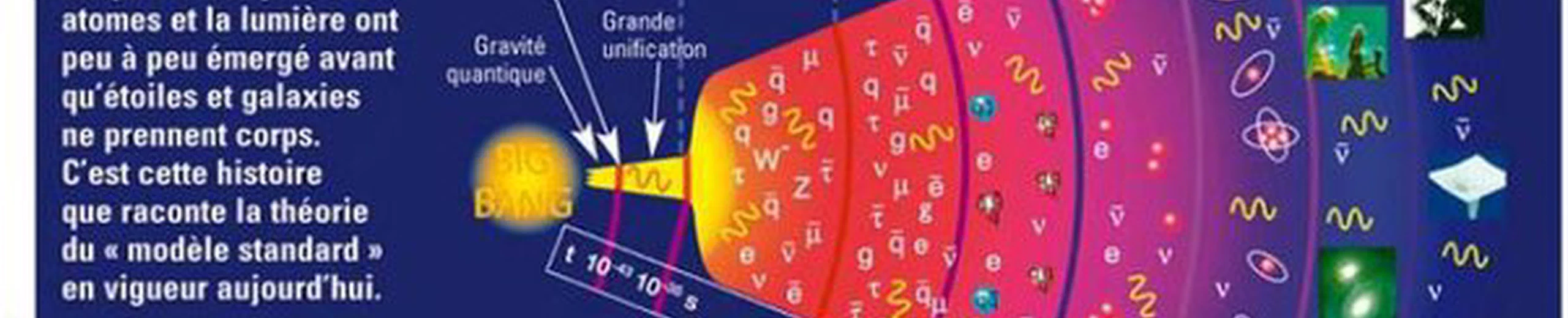 Comment comprendre d'où vient l'origine de l'onde lumineuse et corpusculaire avant le big-bang ?