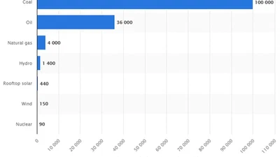 Comment réduire le risque de production d'électricité dans les centrales nucléaires ? featured image