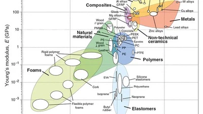Comment identifier les matériaux en fonction de leurs propriétés ? featured image