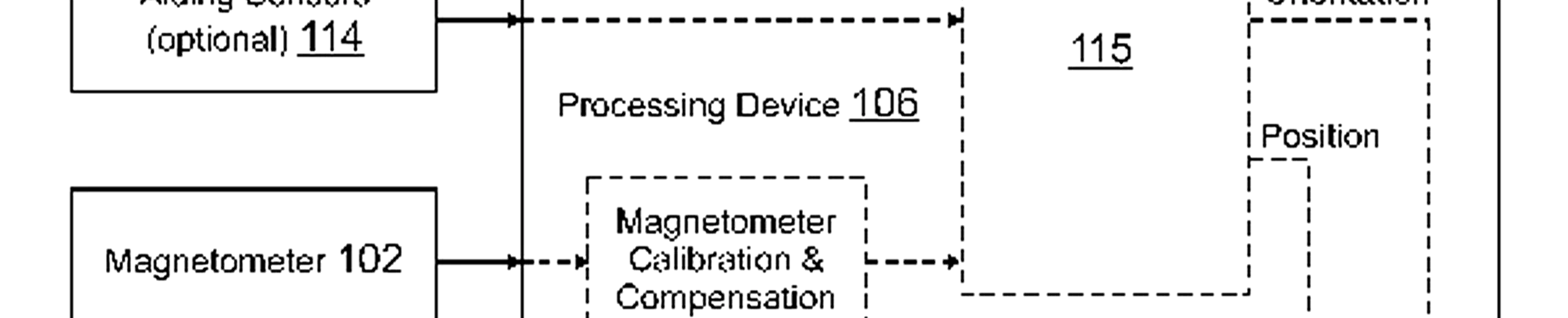 Pourquoi la boussole de mon téléphone portable n’est pas perturbée par la présence d’un aimant rémanent ?