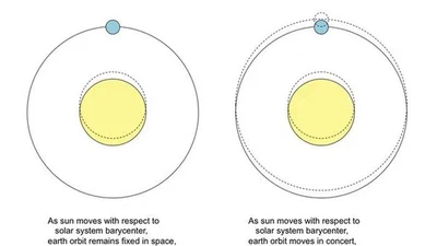 Pourquoi un journal scientifique majeur a-t-il rétracté une étude qui concluait que le réchauffement du climat n’était pas dû aux activités humaines mais au soleil ? featured image