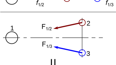 Est-ce que le dessin, dans le commentaire conjoint, explique bien l'effet de marée ? featured image
