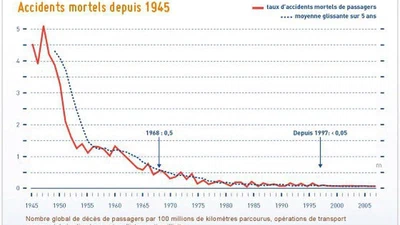 Les accidents avec les centrales nucléaires vont-ils s'intensifier à l'avenir ? featured image