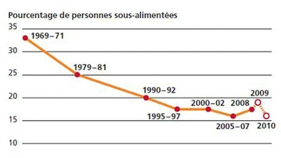 Des gens meurent de faim. Les riches sont-il des meurtriers ? featured image