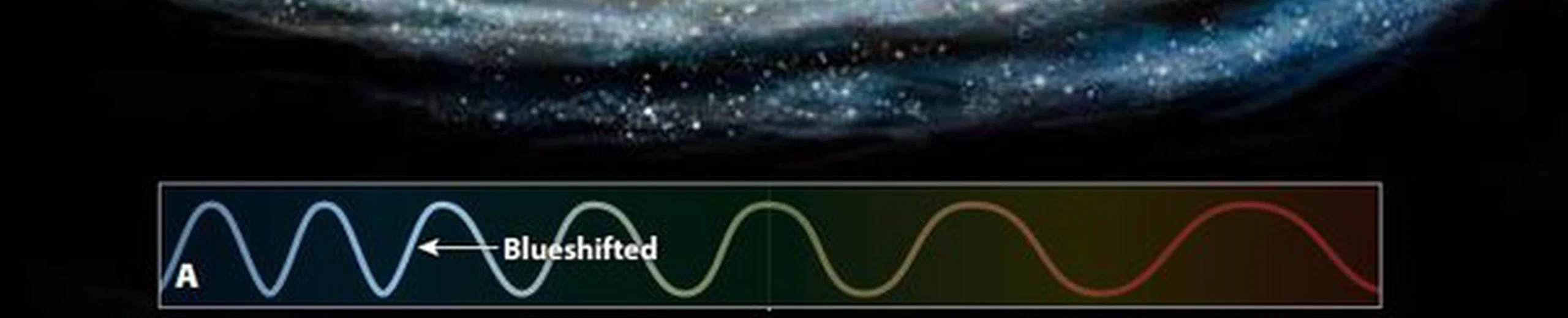 Les galaxies semblent stationnaires, alors pourquoi les scientifiques disent-ils qu'elles tournent ?
