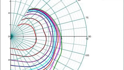 Un voilier monocoque qui ne déjauge pas peut-il aller plus vite que le vent ? featured image