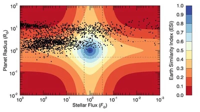 Quelle est la probabilité qu'une planète devienne similaire à la Terre lors de sa formation ? featured image