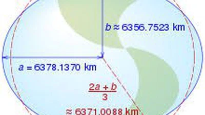 A quelle vitesse la Terre devrait-elle tourner sur elle-même pour s'applatir sous sa force centrifuge ? featured image