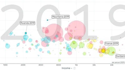 A quoi ressembleront les pays en développement dans les 10 prochaines années ? featured image