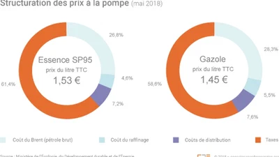 Quel est le prix de l'électricité d'une voiture électrique comparé à l'essence équivalente ? featured image