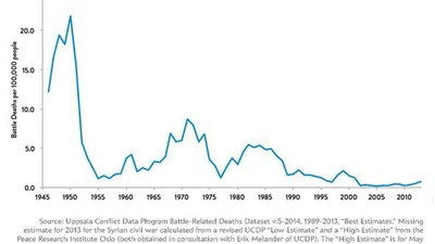 Les peuples du monde veulent vivre dans la paix et la sécurité matérielle et sociale, et ils veulent que tous les peuples en bénéficient également. Pourquoi les leaders mondiaux maintiennent-ils une concurrence qui va à l'encontre de cette demande ? featured image
