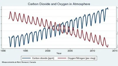 Quel risque de baisse d'oxygène avec la consommation des futures voitures à hydrogène ? featured image