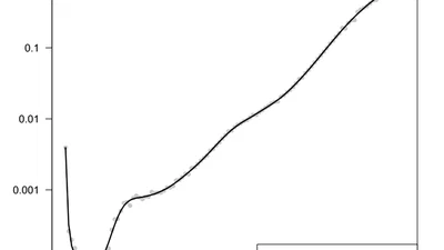 Statistiquement combien de fois aurais-je pu mourir dans ma vie entière ? featured image