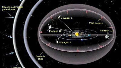Voyager 1 & 2 sont-ils les seules choses qui ont quitté notre système solaire ? featured image
