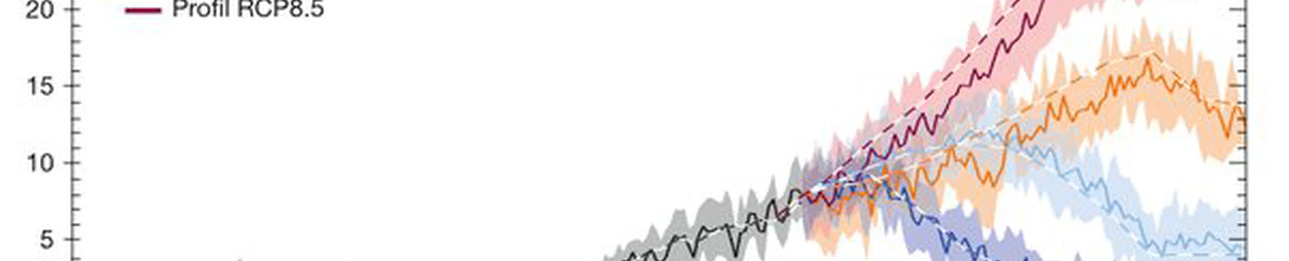 Peut-on vraiment encore freiner le réchauffement climatique en modifiant notre comportement ?