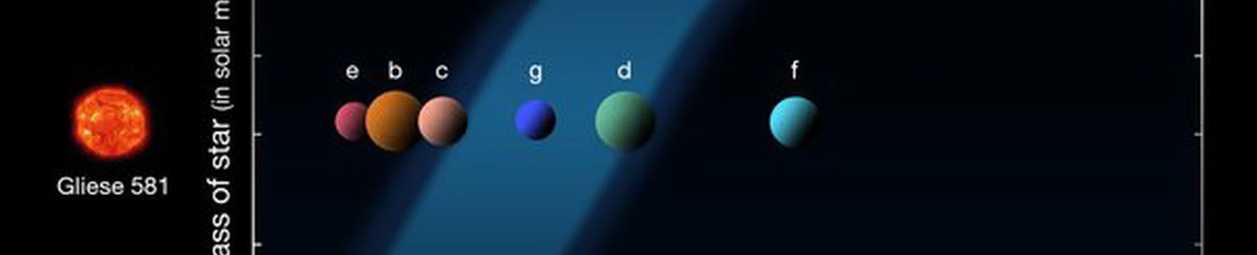 Le site web TRT donne le nom des 24 planètes habitables, ne connaissant que Jupiter, mars, mercure, neptune, pluton, saturne, terre, uranus, venus, système solaire, ont elles un nom?