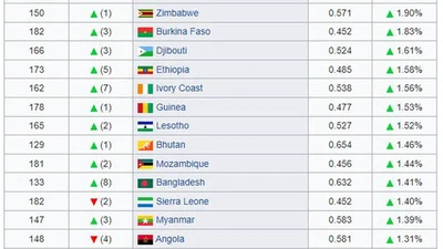 Que doivent faire les pays francophones d'Afrique ayant des liens étroits avec la France pour se développer, ce qu'ils ne font pas ? featured image