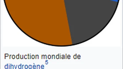 En quoi l'emploi de l'hydrogène peut réduire les coûts des transports ? featured image